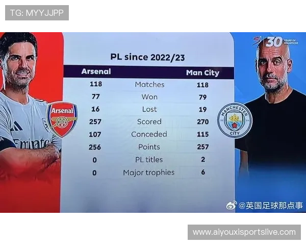 多位名帅瓜迪奥拉、阿隆索、阿尔特塔欧冠斗法